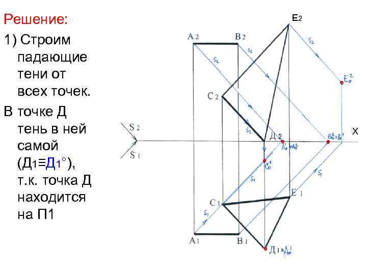 Решение: 1) Строим падающие тени от всех точек. В точке Д тень в ней