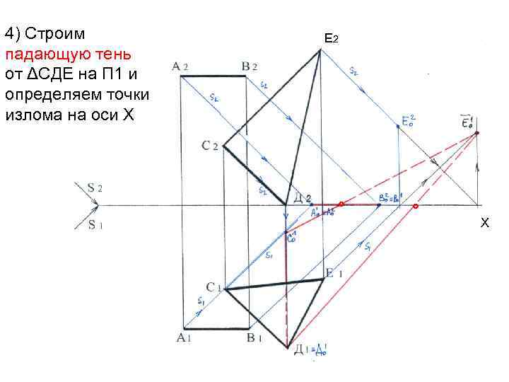 4) Строим падающую тень от ΔСДЕ на П 1 и определяем точки излома на