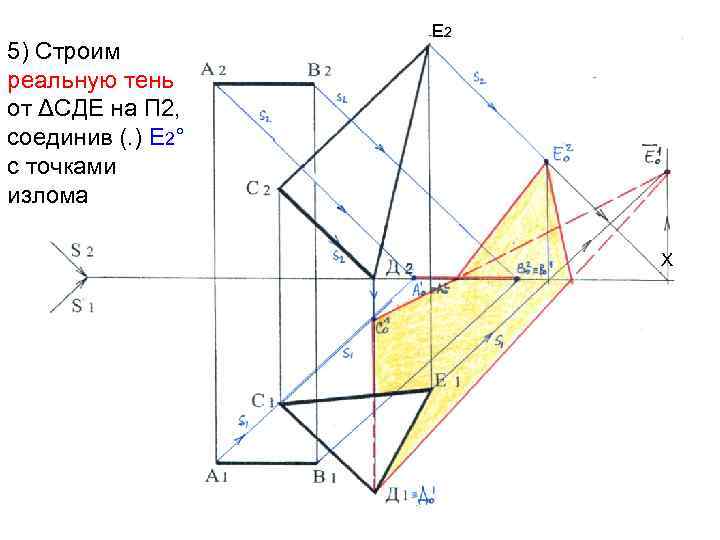 5) Строим реальную тень от ΔСДЕ на П 2, соединив (. ) Е 2°