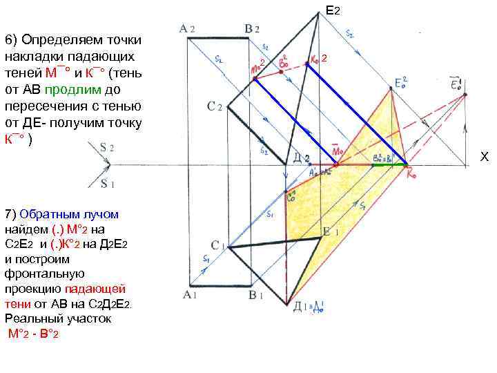 Е 2 6) Определяем точки накладки падающих теней М¯° и К¯° (тень от АВ