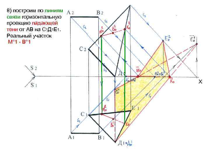 8) построим по линиям связи горизонтальную проекцию падающей тени от АВ на С 1