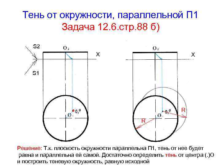 Тень от окружности, параллельной П 1 Задача 12. 6. стр. 88 б) S 2