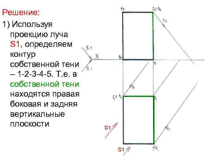 Решение: 1) Используя проекцию луча S 1, определяем контур собственной тени – 1 -2