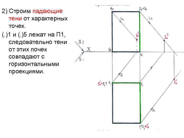 2) Строим падающие тени от характерных точек. (. )1 и (. )5 лежат на