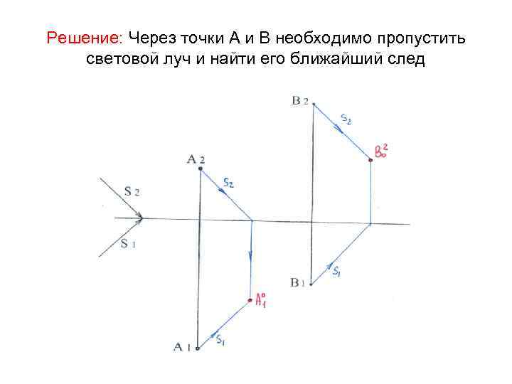 Решение: Через точки А и В необходимо пропустить световой луч и найти его ближайший