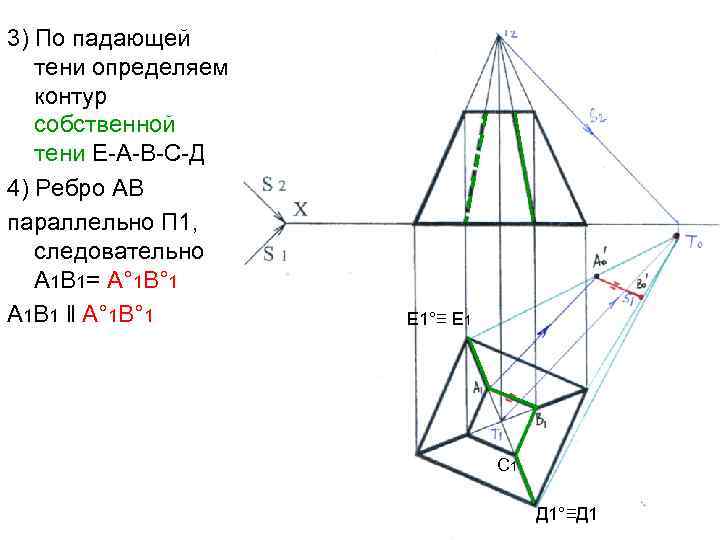 3) По падающей тени определяем контур собственной тени Е-А-В-С-Д 4) Ребро АВ параллельно П