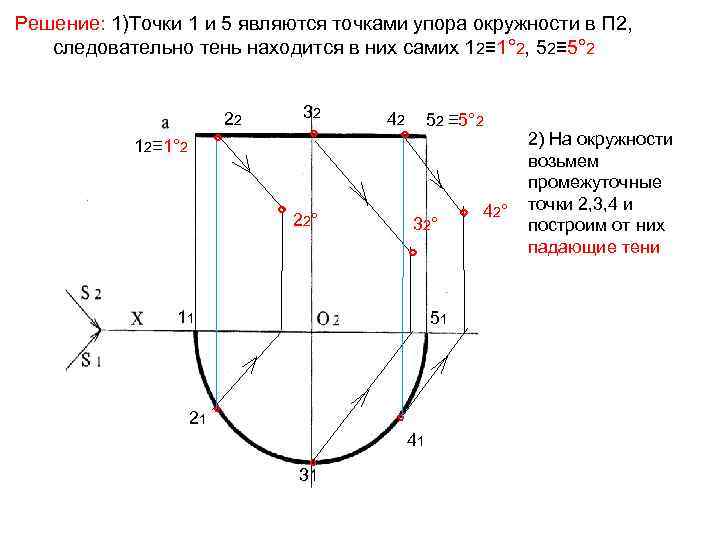 Решение: 1)Точки 1 и 5 являются точками упора окружности в П 2, следовательно тень