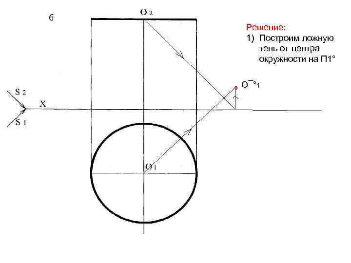 Решение: 1) Построим ложную тень от центра окружности на П 1° ° О¯° 1