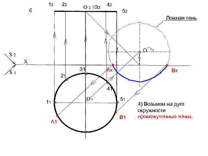 12 22 ≡ 32 42 52 Ложная тень ° 31 21 ° ° °