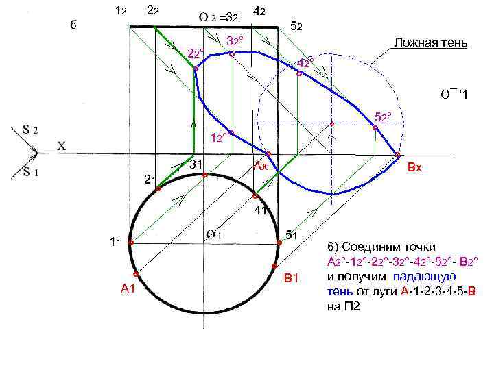 12 22 ≡ 32 22° ° 42 52 32° Ложная тень ° 42° °