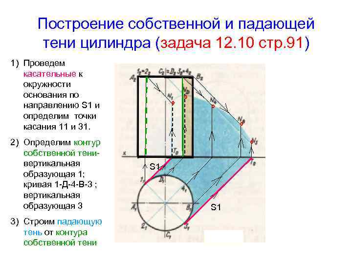 Построение собственной и падающей тени цилиндра (задача 12. 10 стр. 91) 1) Проведем касательные