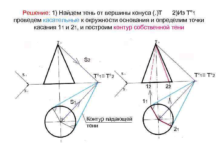 Решение: 1) Найдем тень от вершины конуса (. )Т 2)Из Т° 1 проведем касательные