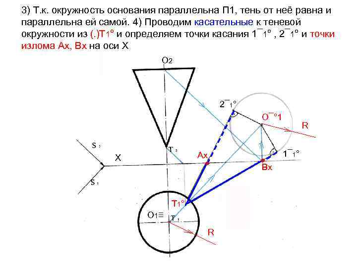 3) Т. к. окружность основания параллельна П 1, тень от неё равна и параллельна