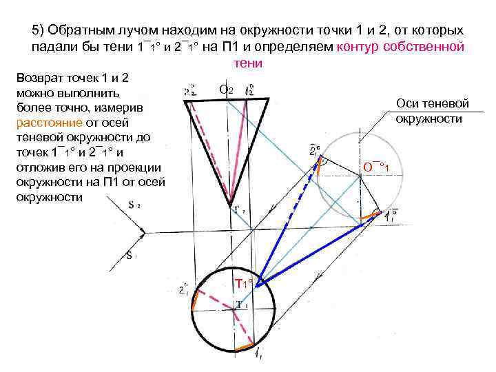 5) Обратным лучом находим на окружности точки 1 и 2, от которых падали бы