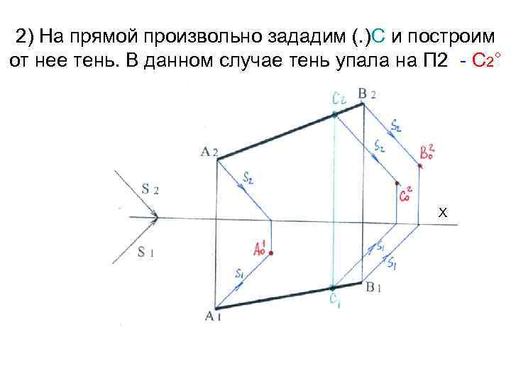 2) На прямой произвольно зададим (. )С и построим от нее тень. В данном