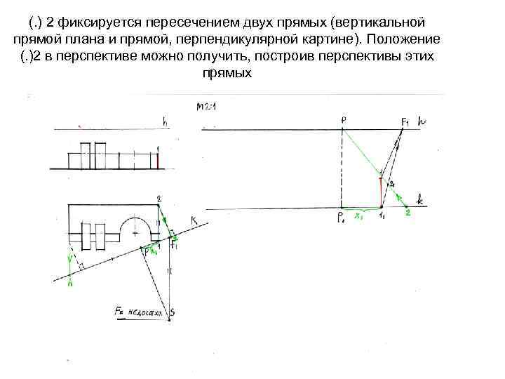 (. ) 2 фиксируется пересечением двух прямых (вертикальной прямой плана и прямой, перпендикулярной картине).