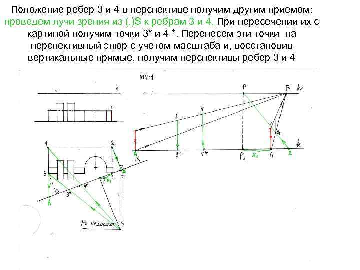 Положение ребер 3 и 4 в перспективе получим другим приемом: проведем лучи зрения из
