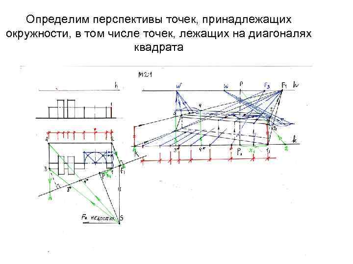 Определим перспективы точек, принадлежащих окружности, в том числе точек, лежащих на диагоналях квадрата 