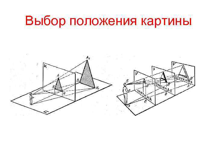 Выбор положения картины 