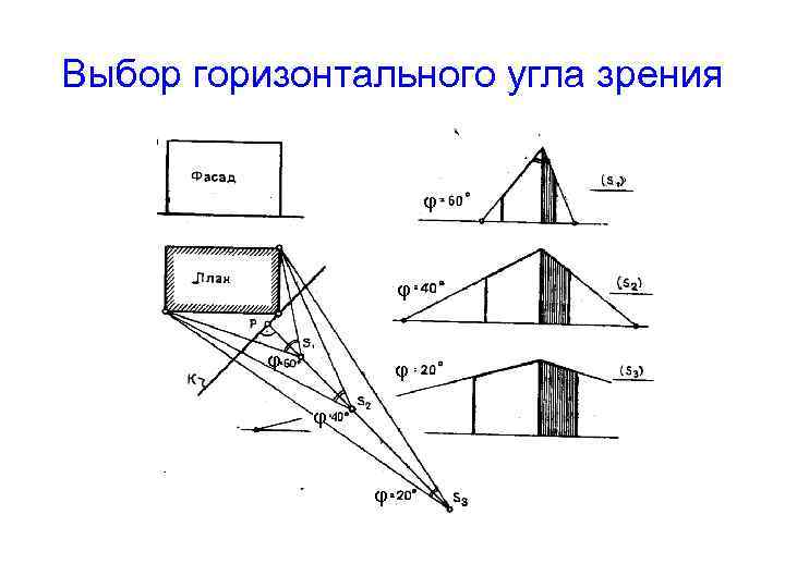 Выбор горизонтального угла зрения φ φ φ 