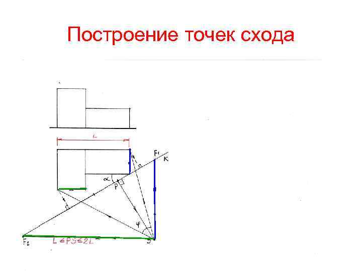 Построение точек схода 