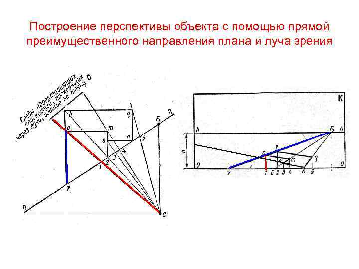 Построение перспективы объекта с помощью прямой преимущественного направления плана и луча зрения 