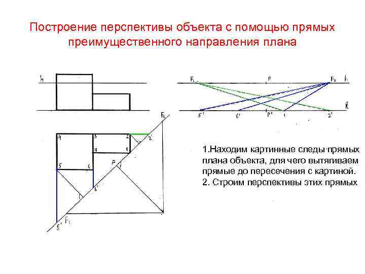 Построение перспективы объекта с помощью прямых преимущественного направления плана 1. Находим картинные следы прямых