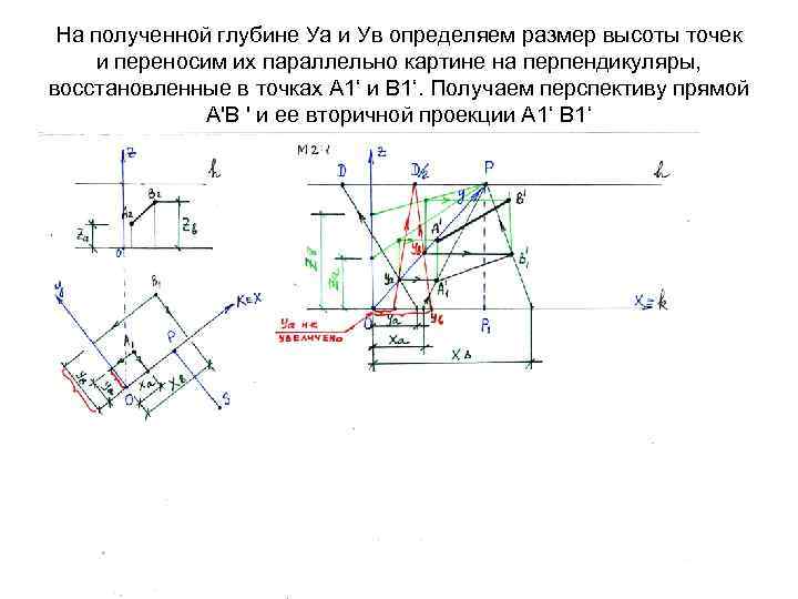 На полученной глубине Уа и Ув определяем размер высоты точек и переносим их параллельно
