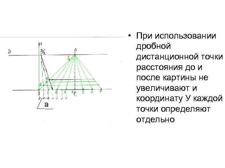 Дробная точка