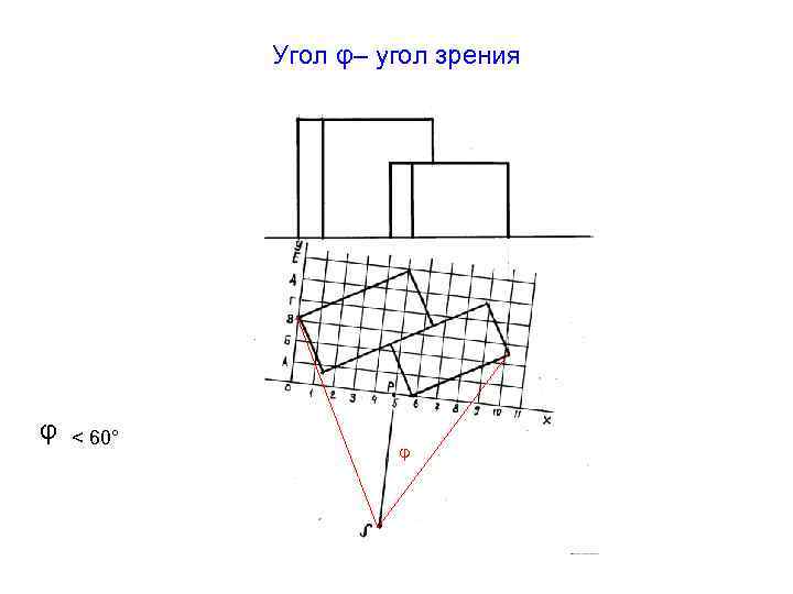 Угол φ– угол зрения φα < 60° φ 