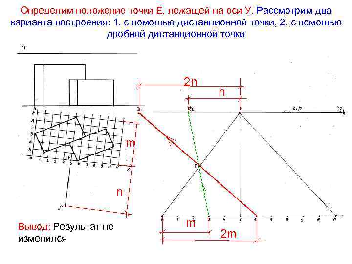 Включи точка положения. Метод перспективной сетки. Сетчатый метод построения перспективы. Построение методом сетки. Построение сетки прямоугольных координат.