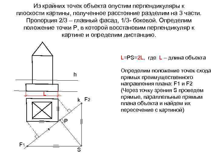 Из крайних точек объекта опустим перпендикуляры к плоскости картины, полученное расстояние разделим на 3
