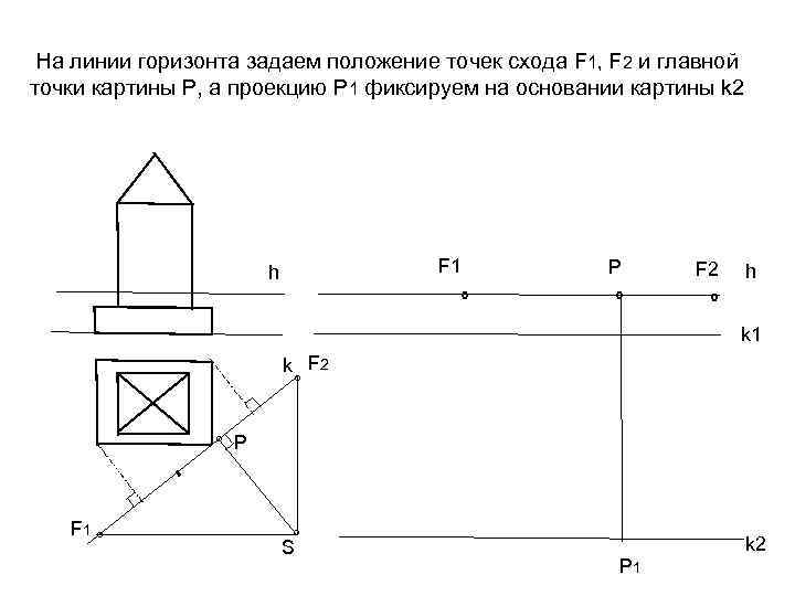 На линии горизонта задаем положение точек схода F 1, F 2 и главной точки
