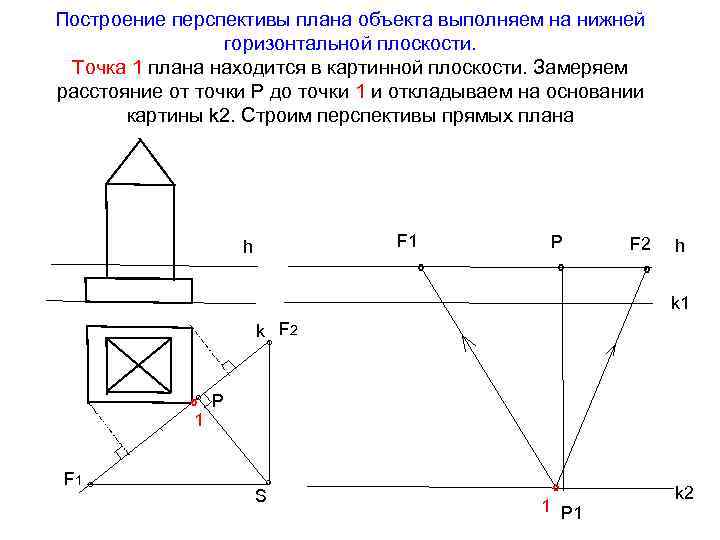 Построение перспективы плана объекта выполняем на нижней горизонтальной плоскости. Точка 1 плана находится в