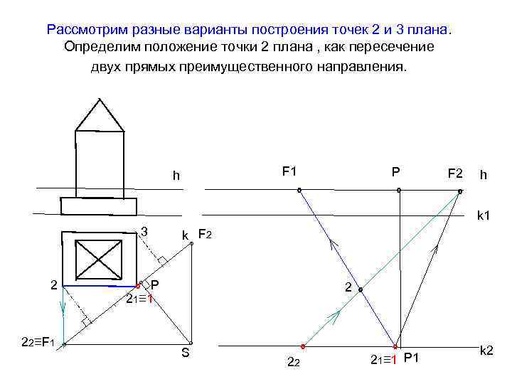 Рассмотрим разные варианты построения точек 2 и 3 плана. Определим положение точки 2 плана
