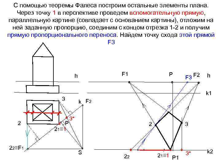 С помощью теоремы Фалеса построим остальные элементы плана. Через точку 1 в перспективе проведем