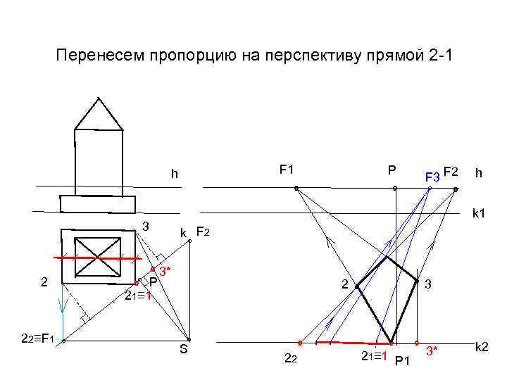 Перенесем пропорцию на перспективу прямой 2 -1 F 1 h Р ° 22≡F 1