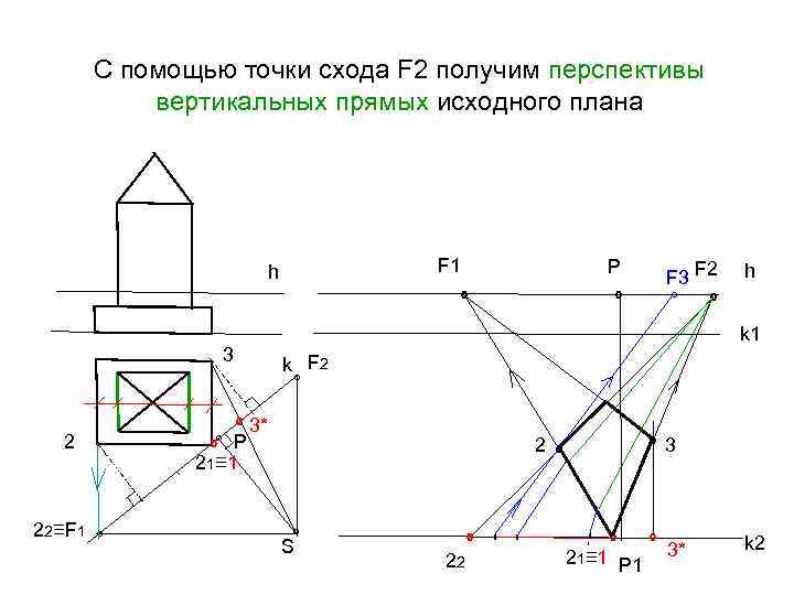 С помощью точки схода F 2 получим перспективы вертикальных прямых исходного плана F 1