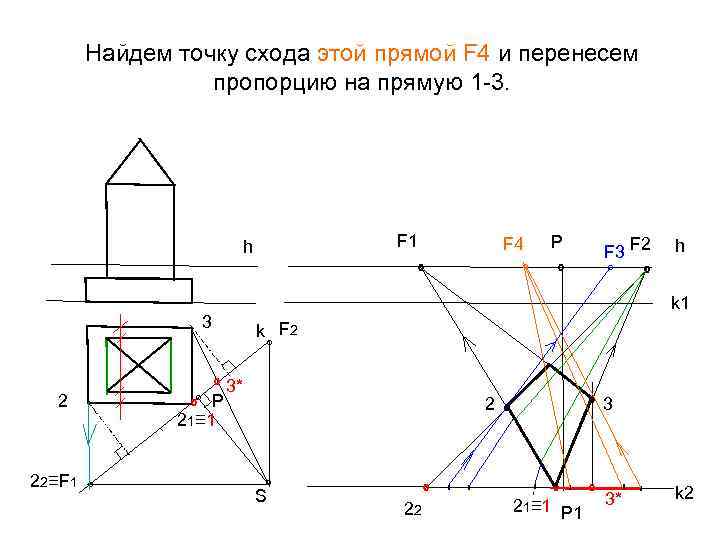 Найдем точку схода этой прямой F 4 и перенесем пропорцию на прямую 1 -3.