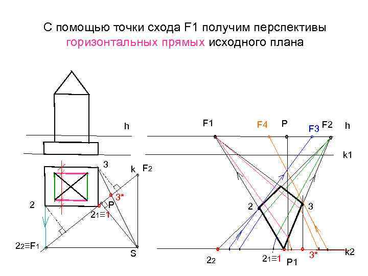 С помощью точки схода F 1 получим перспективы горизонтальных прямых исходного плана F 1