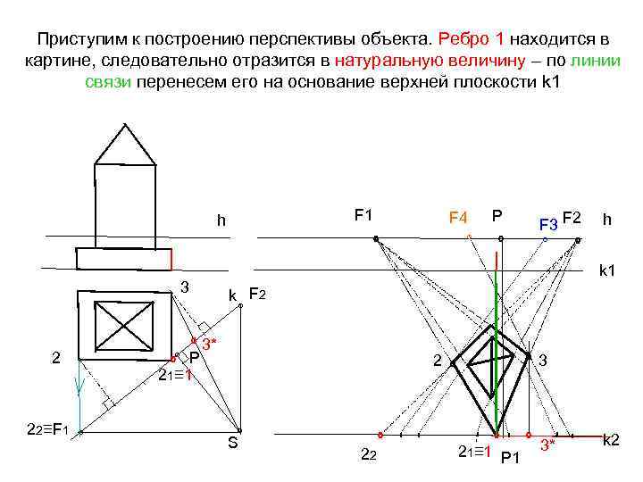 Приступим к построению перспективы объекта. Ребро 1 находится в картине, следовательно отразится в натуральную