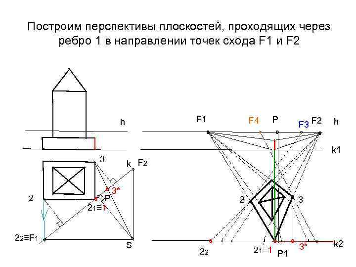 Построим перспективы плоскостей, проходящих через ребро 1 в направлении точек схода F 1 и