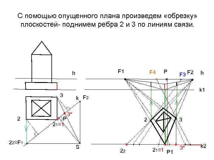 С помощью опущенного плана произведем «обрезку» плоскостей- поднимем ребра 2 и 3 по линиям