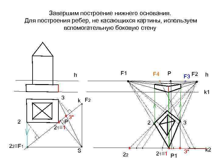 Изображение здания мысленно рассеченного вертикальной плоскостью называется