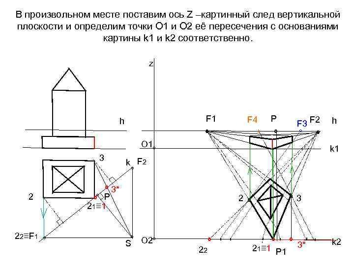 В произвольном месте поставим ось Z –картинный след вертикальной плоскости и определим точки О