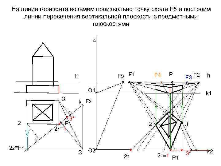 На линии горизонта возьмем произвольно точку схода F 5 и построим линии пересечения вертикальной