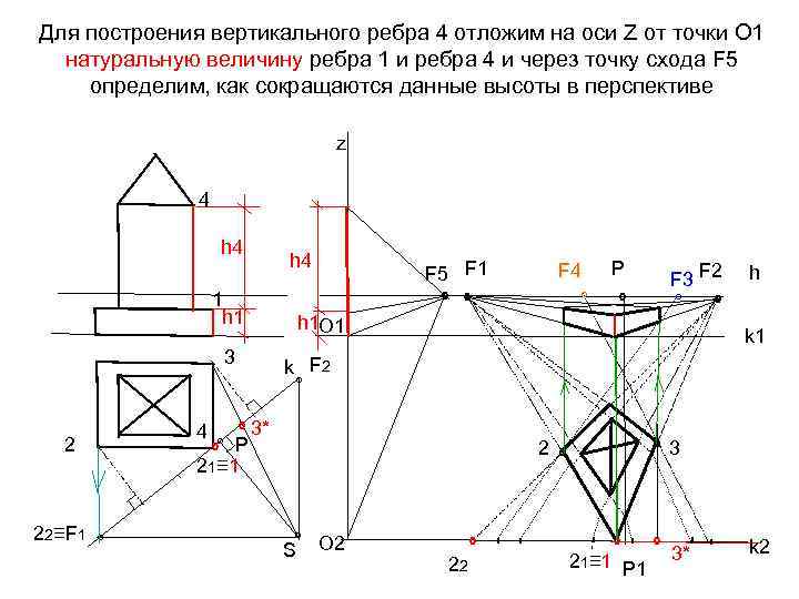Для построения вертикального ребра 4 отложим на оси Z от точки О 1 натуральную