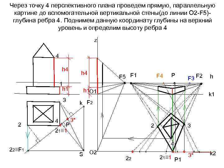 Через точку 4 перспективного плана проведем прямую, параллельную картине до вспомогательной вертикальной стены(до линии