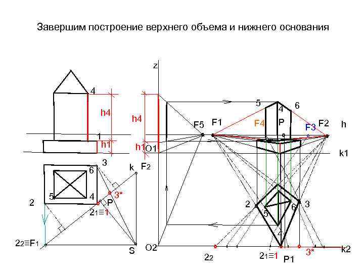 Завершим построение верхнего объема и нижнего основания z 4 h 4 1 h 1
