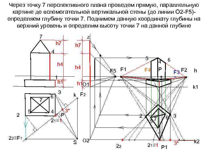 Через точку 7 перспективного плана проведем прямую, параллельную картине до вспомогательной вертикальной стены (до